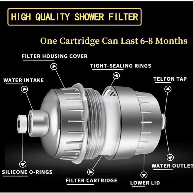 A close-up view of a shower filter cartridge and housing components for a water purifier.