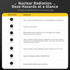 Portable Nuclear Radiation Detector with Digital Display