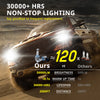 LED Headlight Bulbs – 6500K Cool White, Plug-and-Play Upgrade (H7/H11/9005/9006)