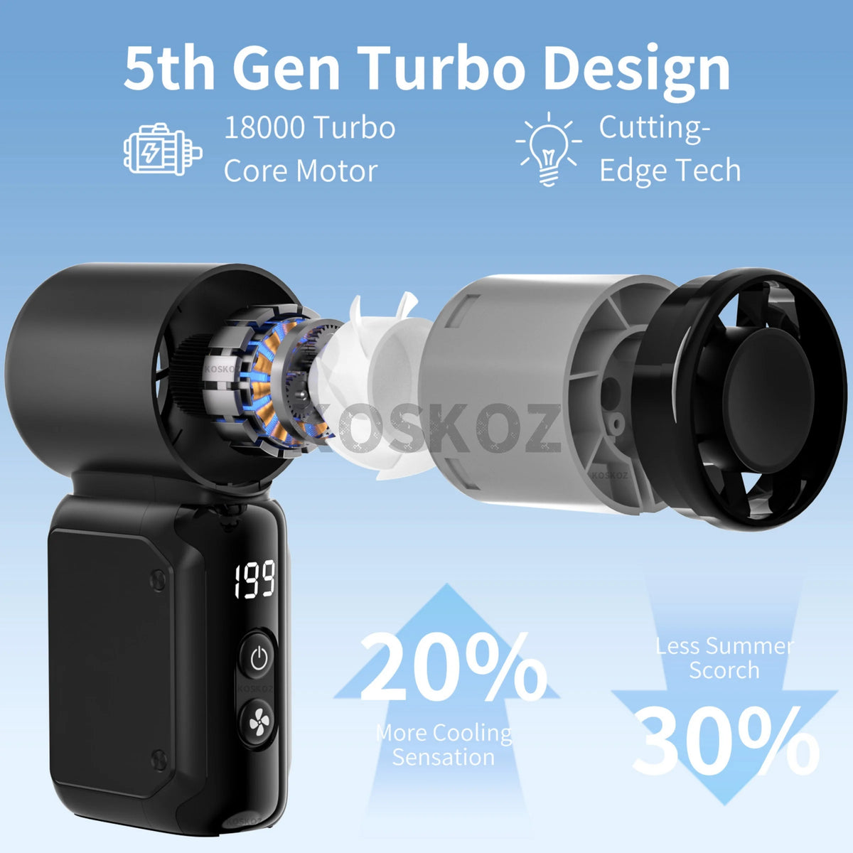 Ventilador portátil recargable USB de mano negro con diseño Turbo de 5ª Generación y tecnología de vanguardia.