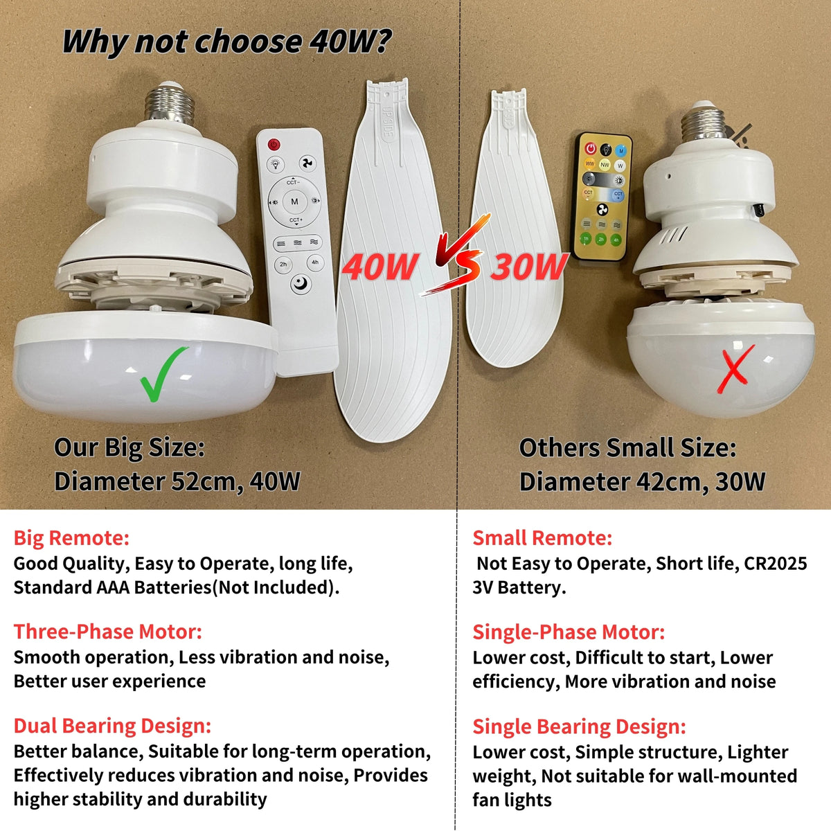 Comparison image showing a large 40W fan light and a small 30W fan light with their respective remotes.
