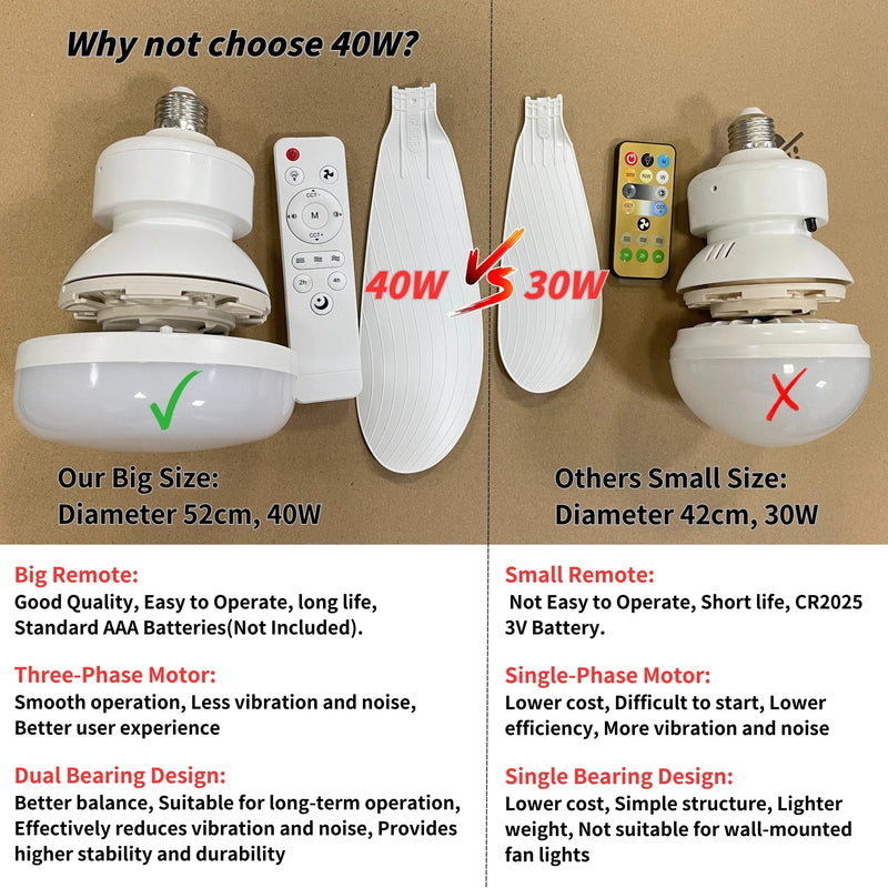 Compact Ceiling Fan Light with Remote Control