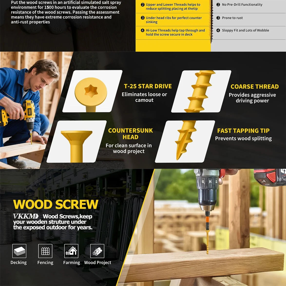 A close-up of rust-resistant wood screws with a star drive and countersunk head being used in a woodworking project.