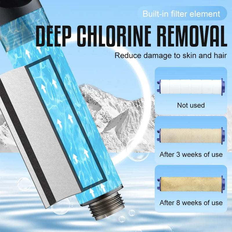 5-Mode Adjustable Shower Head with Water Filter