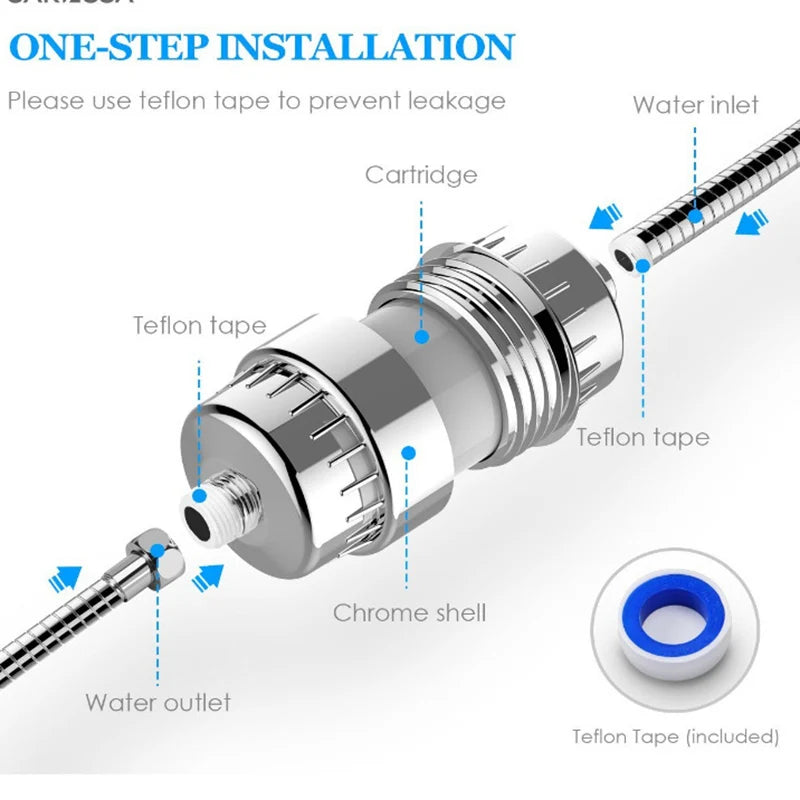 A shower head water purifier assembly showing the cartridge, chrome shell, and Teflon tape components for one-step installati