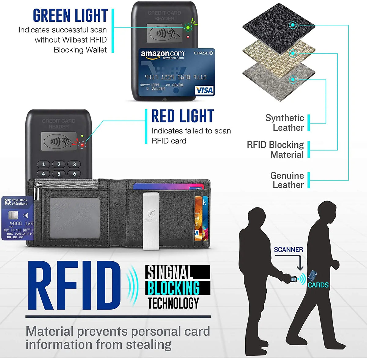 Slim RFID-Blocking Carbon Fiber Wallet for Men