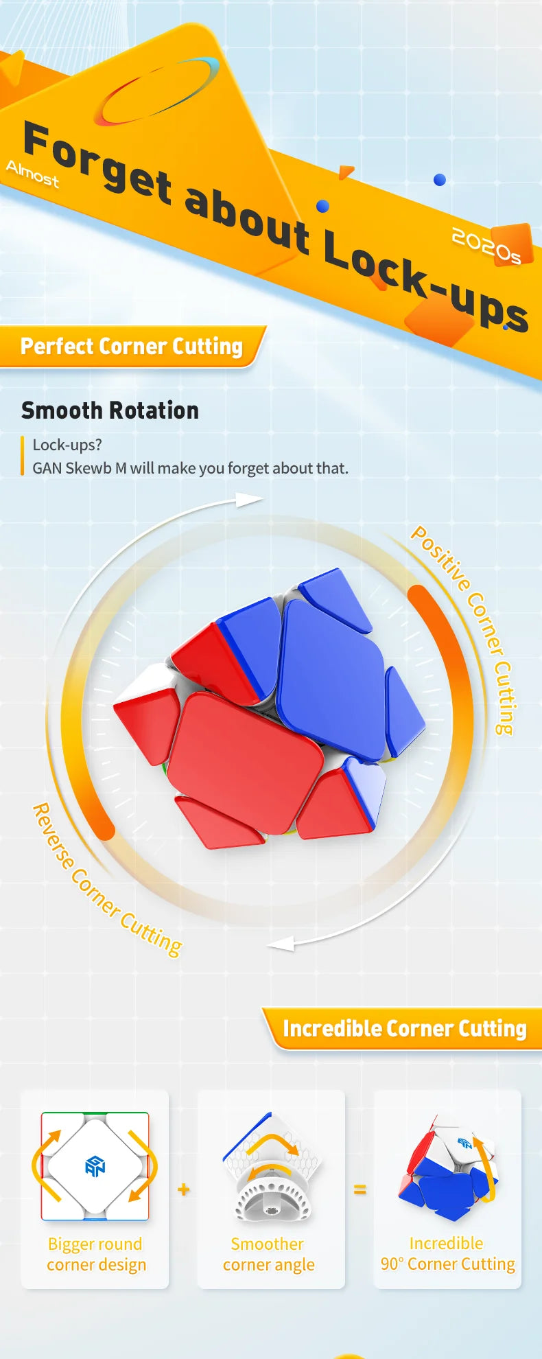A graphic demonstrating perfect corner cutting and smooth rotation of a magnetic cube, titled Forget about Lock-ups.