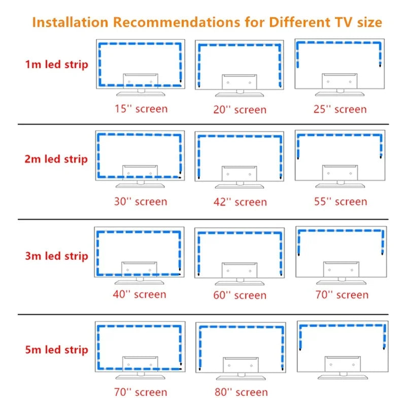 Music-Sync RGB LED TV Backlight Strip
