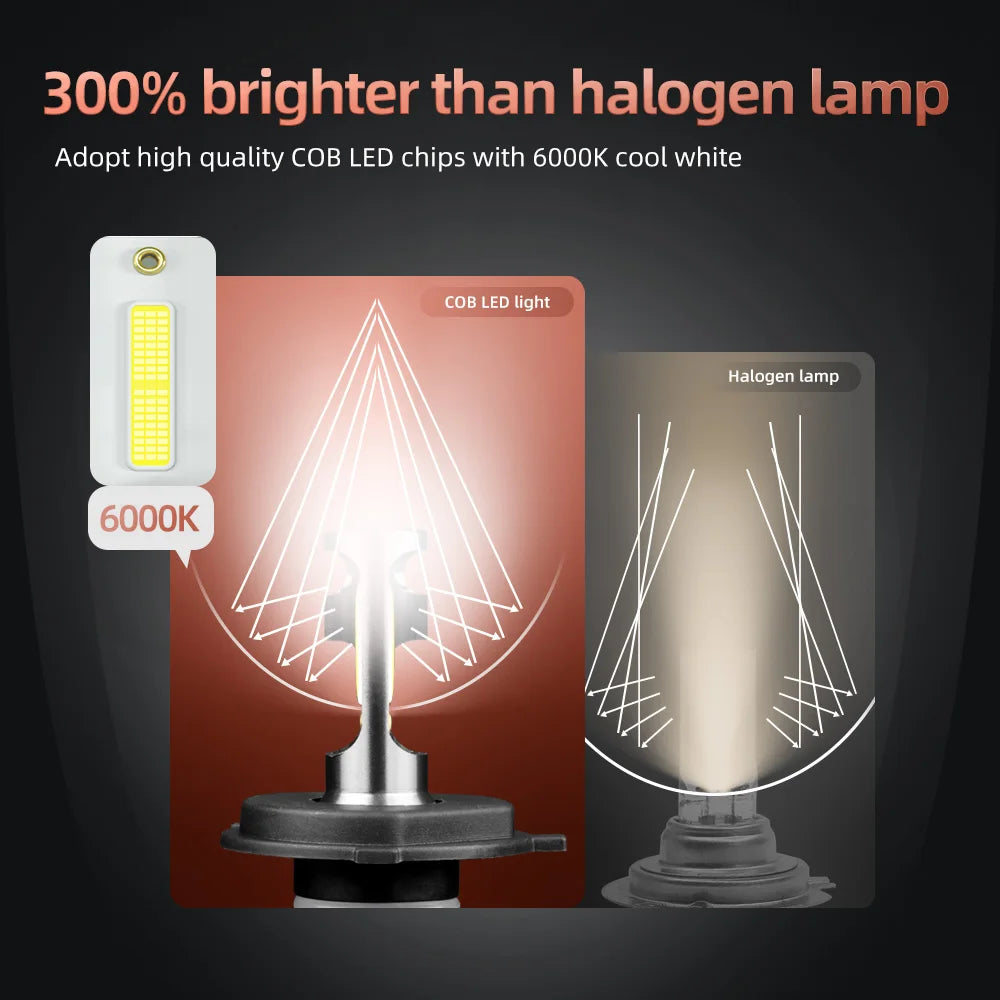 Comparison showing a bright 6000K LED light source next to a traditional halogen lamp.