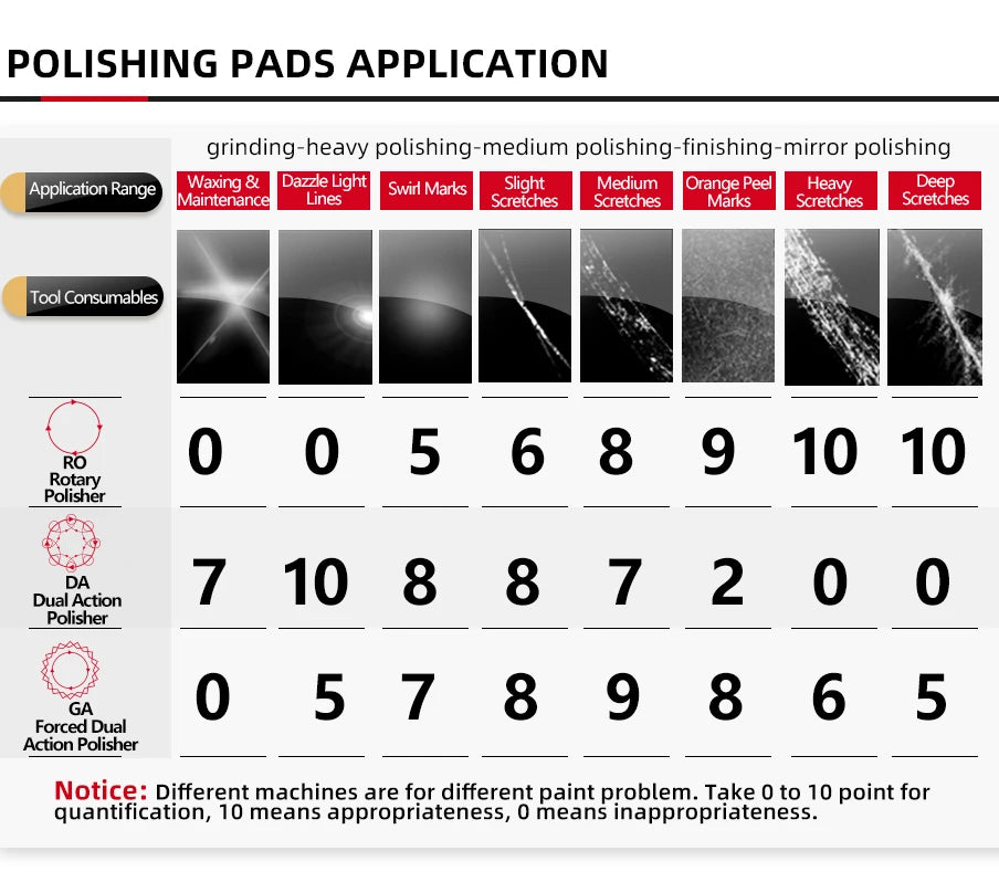 Premium Wool Polishing Pads for Car Buffers