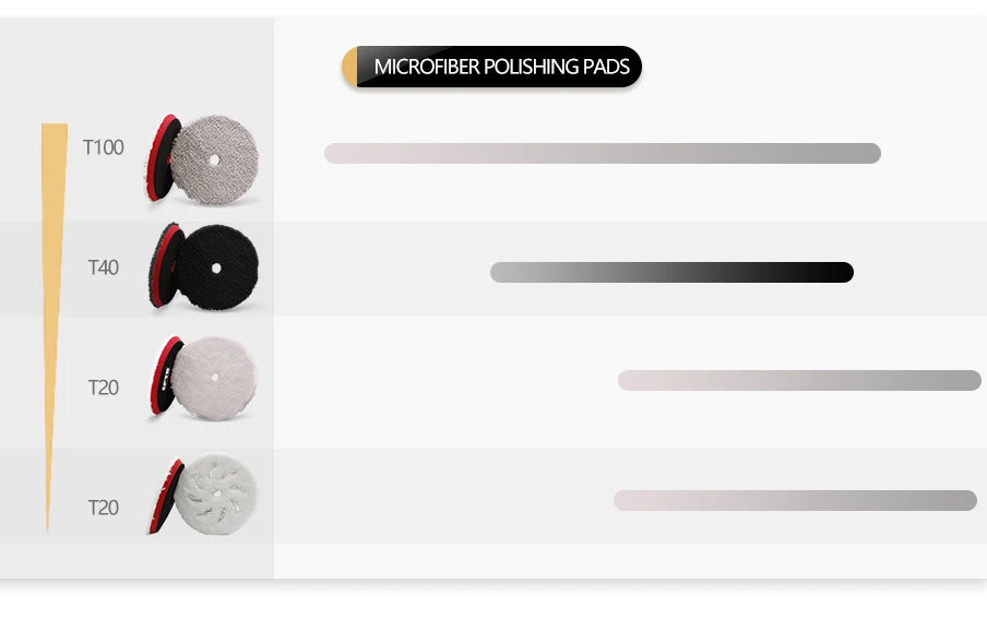 Premium Wool Polishing Pads for Car Buffers