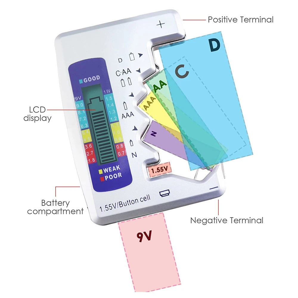 Universal Battery Tester with LCD Display for AA, AAA, 9V, and Button Cells