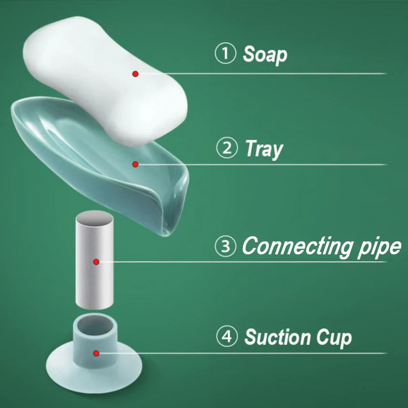 Diagram showing the components of a leaf-shaped suction cup soap dish including the soap, tray, connecting pipe, and suction 