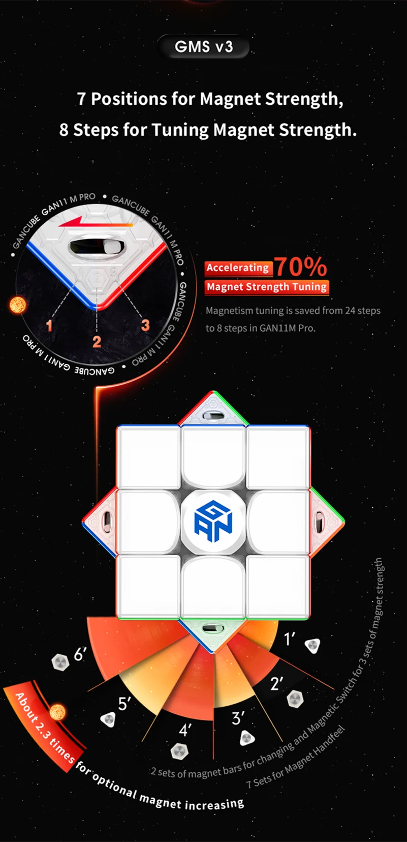 Diagram showing 7 positions for magnet strength and 8 steps for tuning magnetic strength on a GAN11 M Pro cube.