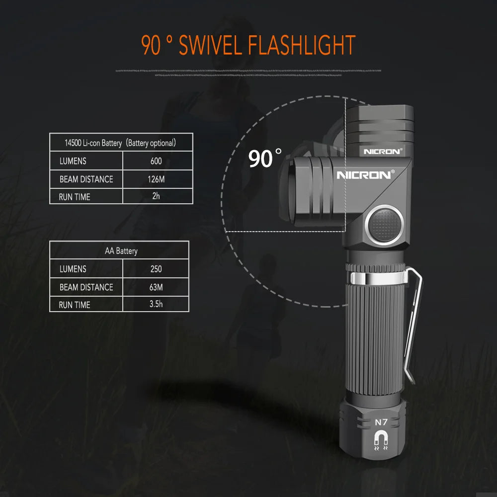 A black Nichiron 90° swivel flashlight is shown with specifications for Li-ion and AA batteries.