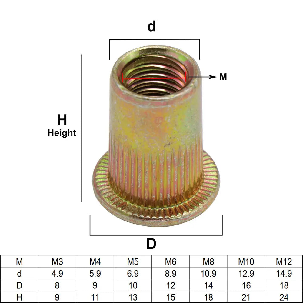 Zinc-Plated Carbon Steel Rivet Nuts Assortment