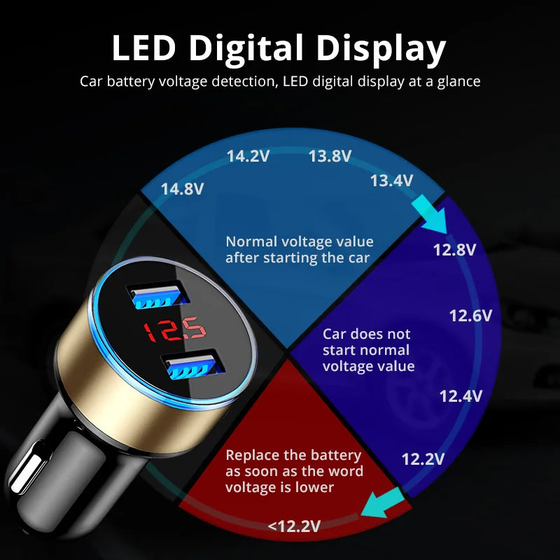 LED Digital Display showing car battery voltage levels for vehicle diagnostics