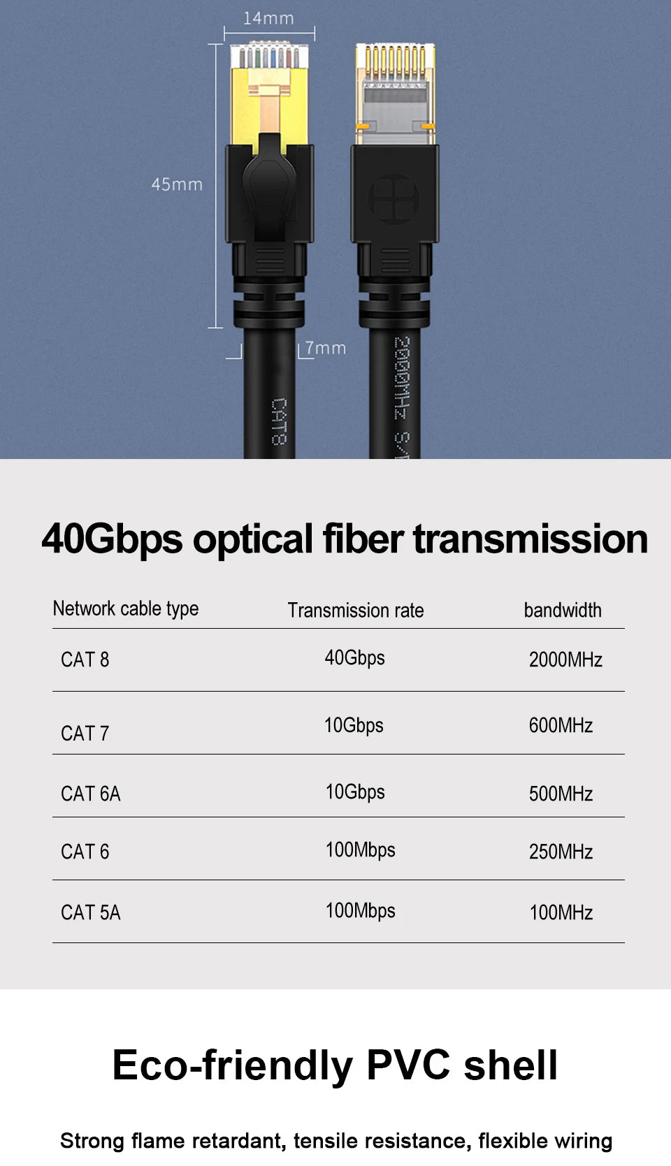 High-Speed Cat8 Ethernet Cable for Gaming and Streaming