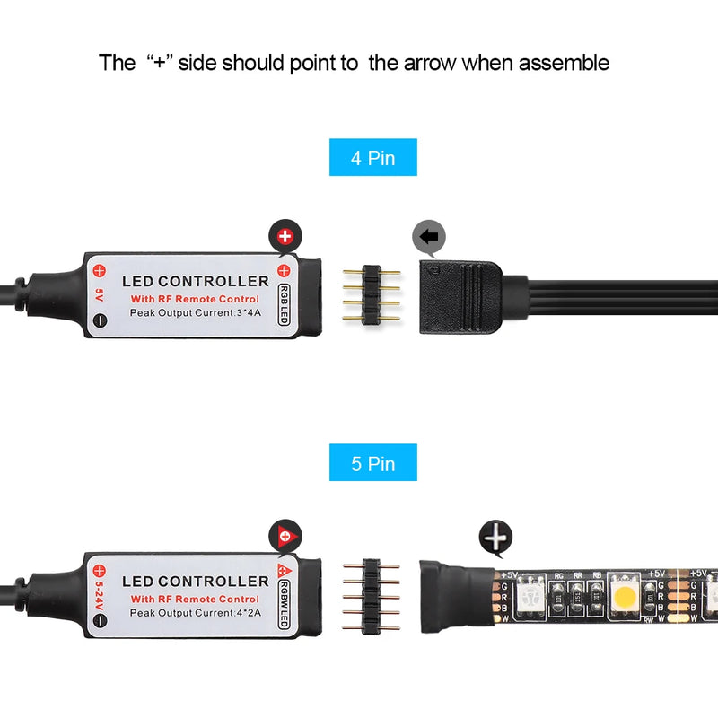 USB RGB LED Strip Controller with Remote