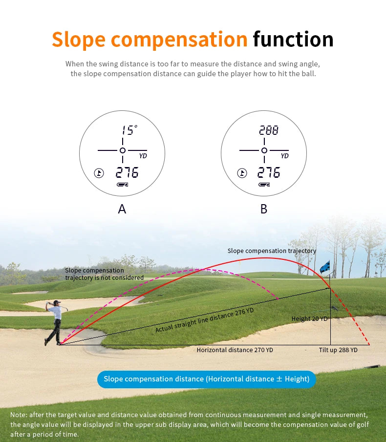 Golf Laser Rangefinder with Flag-Lock and Slope Compensation