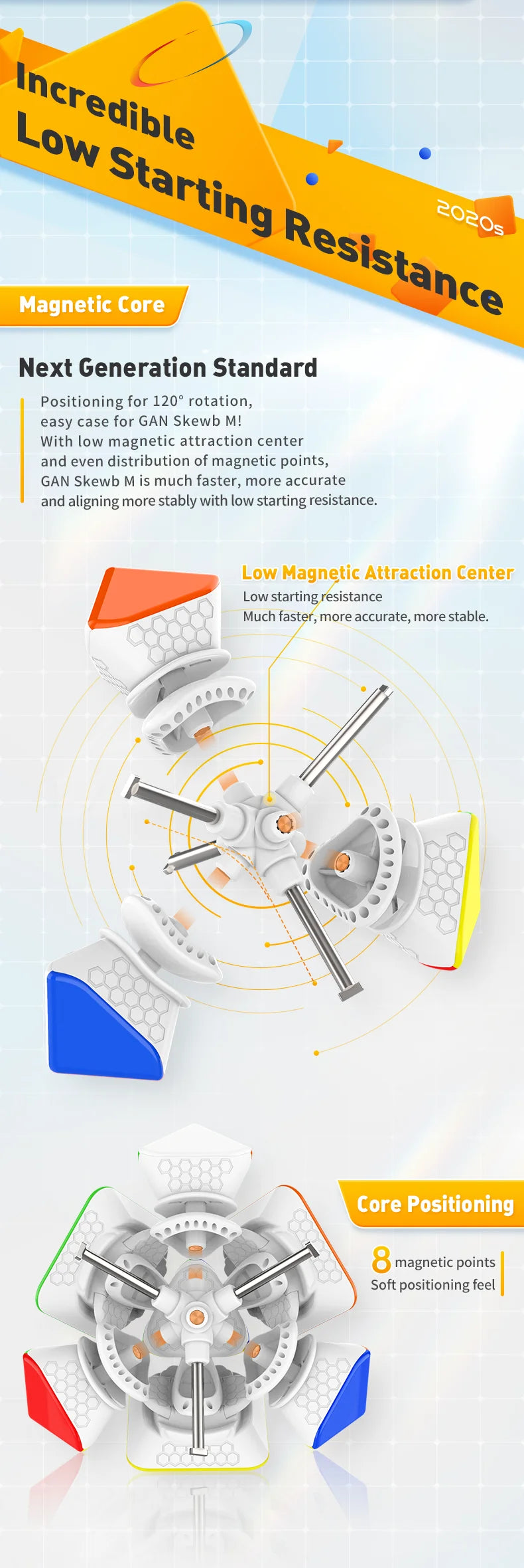 Diagram showing the magnetic core positioning and low magnetic attraction center of a next generation standard cube.