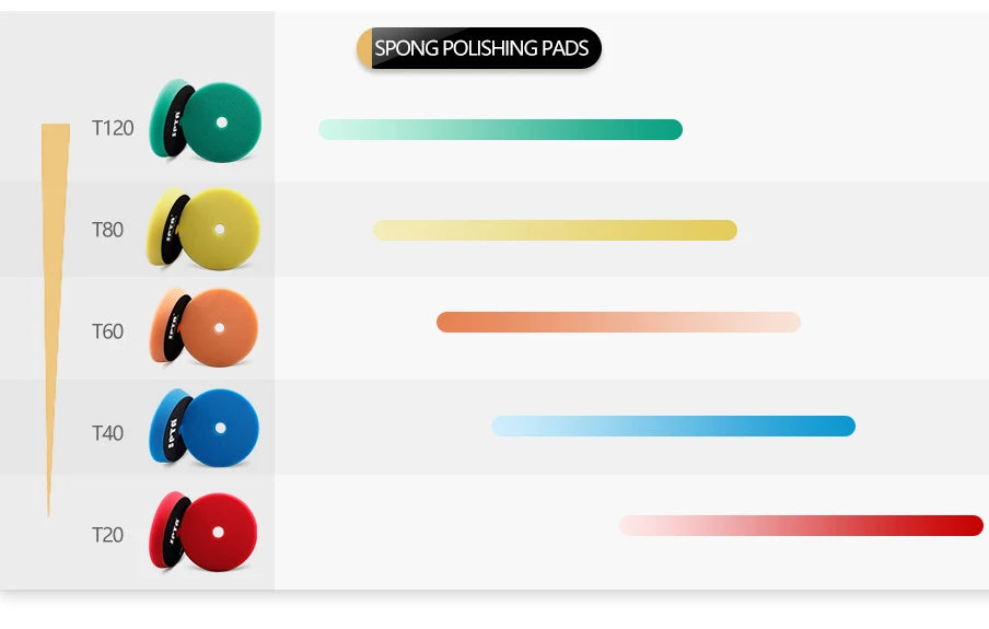 Premium Wool Polishing Pads for Car Buffers