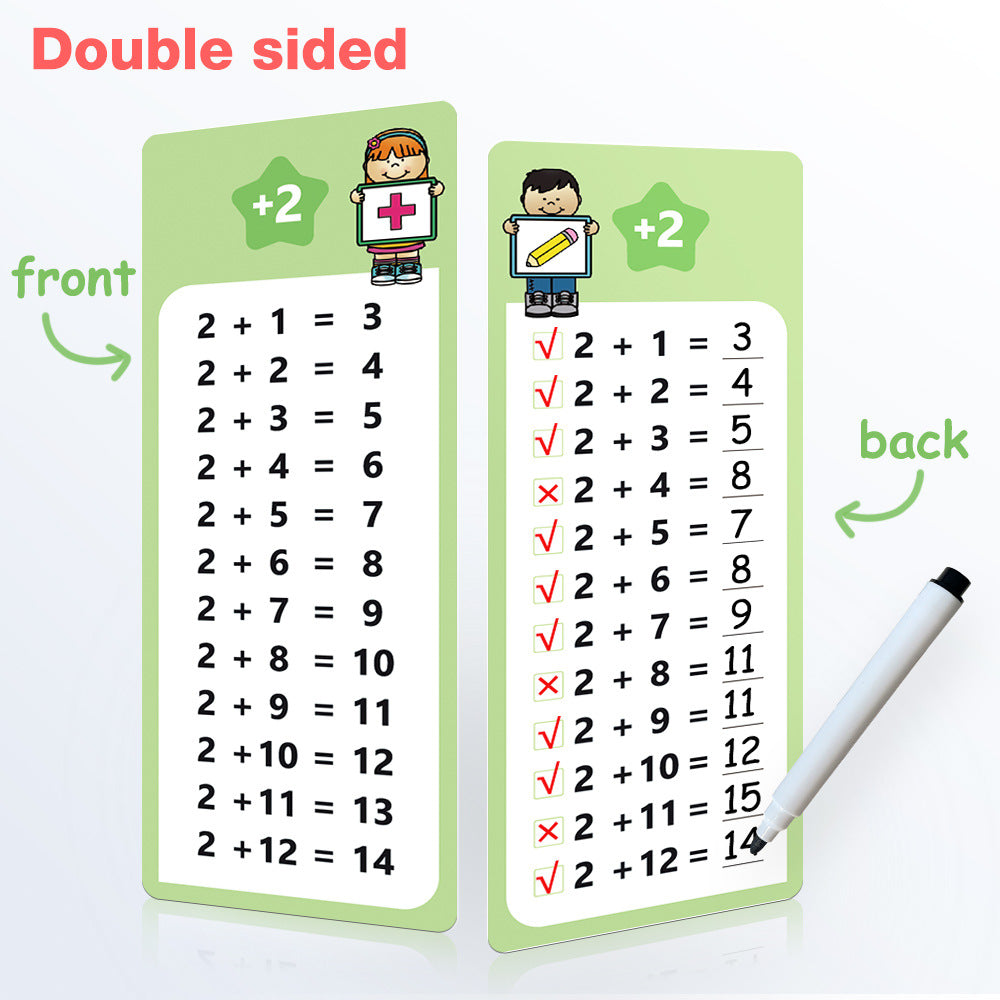 Reusable Multiplication Table Practice Cards with Erasable Pens