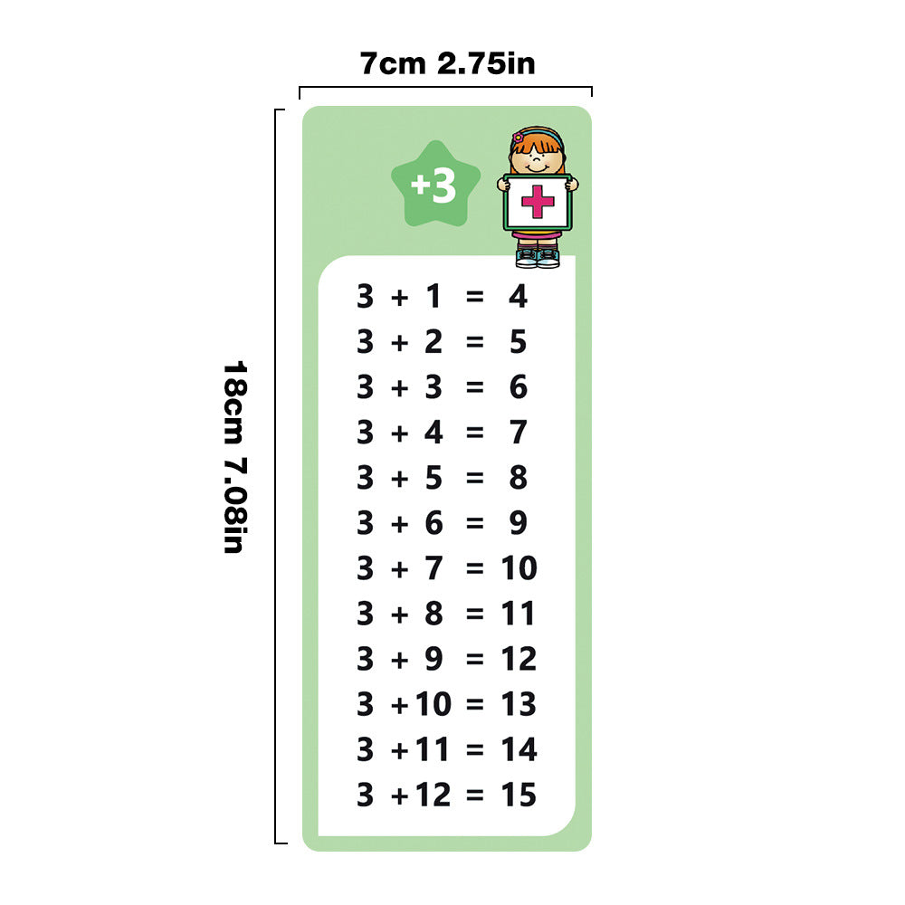 Reusable Multiplication Table Practice Cards with Erasable Pens