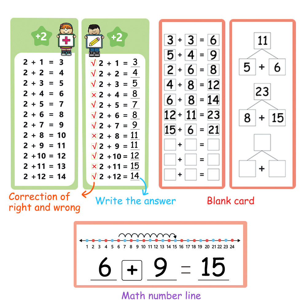 Reusable Multiplication Table Practice Cards with Erasable Pens