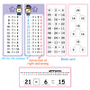 Reusable Multiplication Table Practice Cards with Erasable Pens