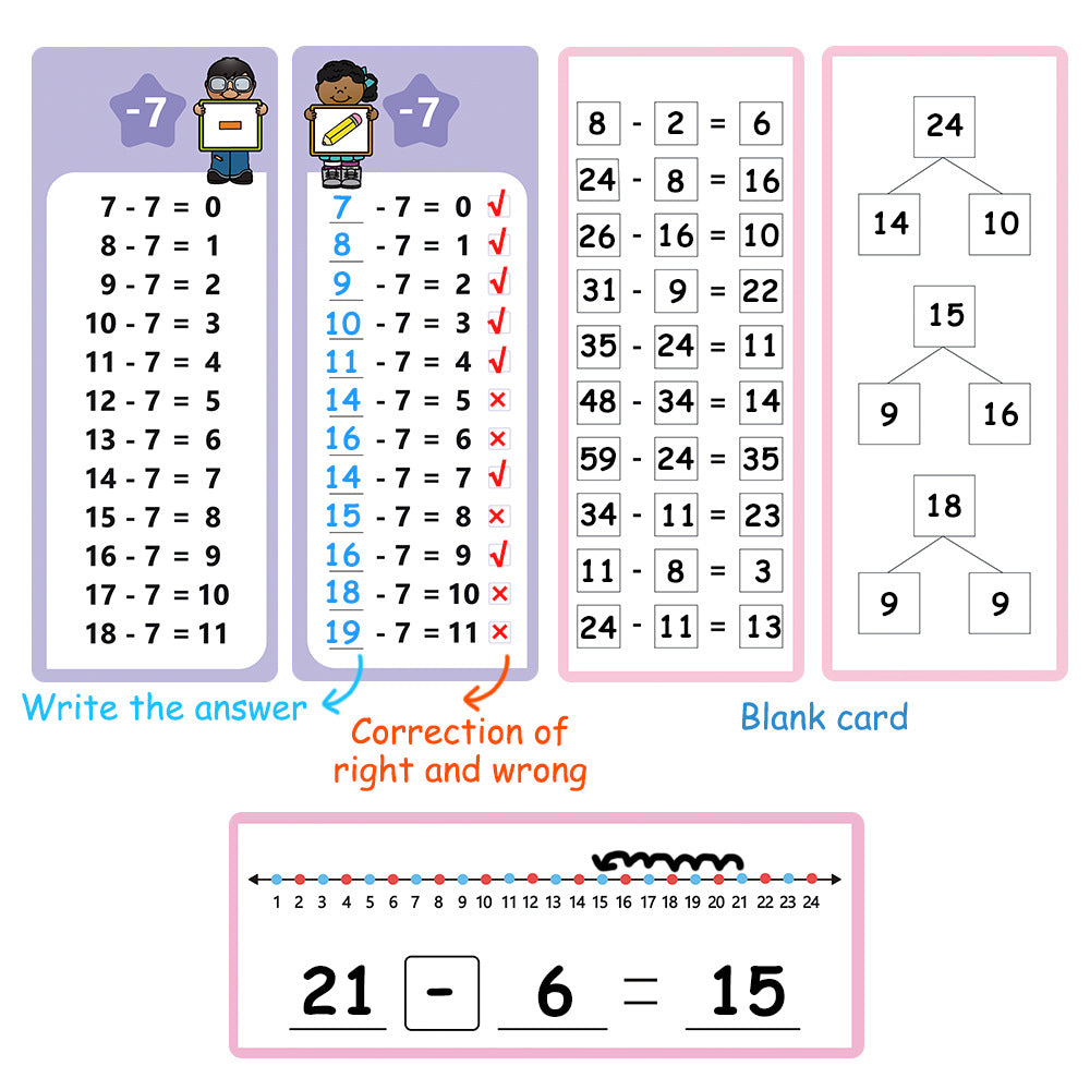 Reusable Multiplication Table Practice Cards with Erasable Pens