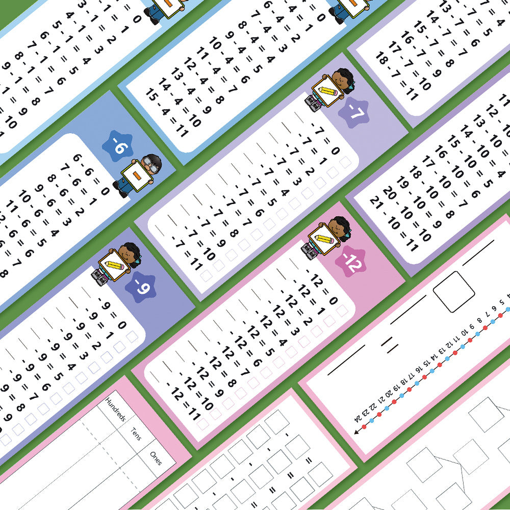 Reusable Multiplication Table Practice Cards with Erasable Pens