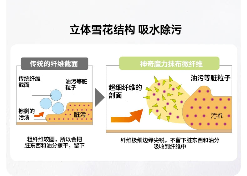 Reusable Microfiber Glass Cleaning Cloth