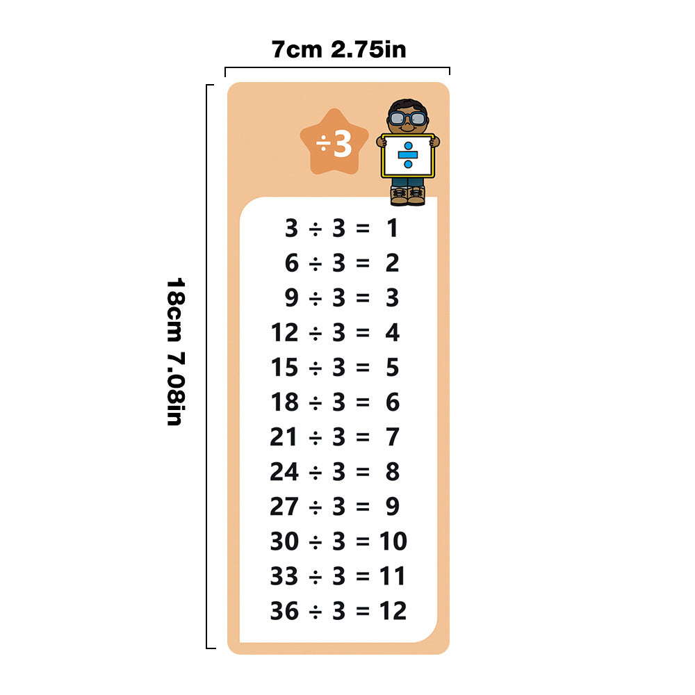 Reusable Multiplication Table Practice Cards with Erasable Pens