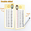 Reusable Multiplication Table Practice Cards with Erasable Pens