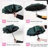 Demonstration of the automatic compact umbrella showing steps for holding, button opening, and re-opening.