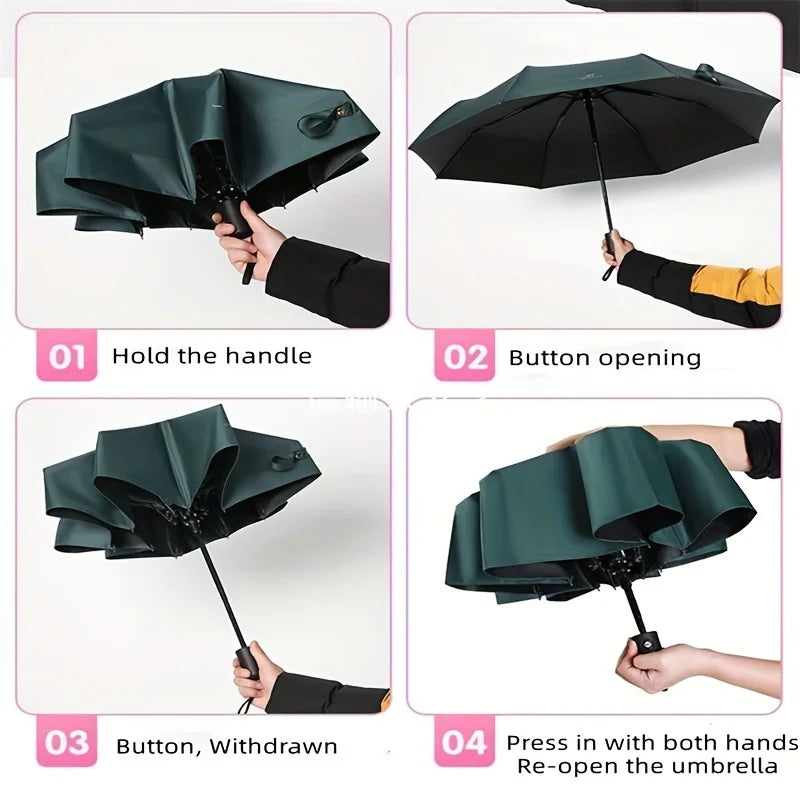 Demonstration of the automatic compact umbrella showing steps for holding, button opening, and re-opening.