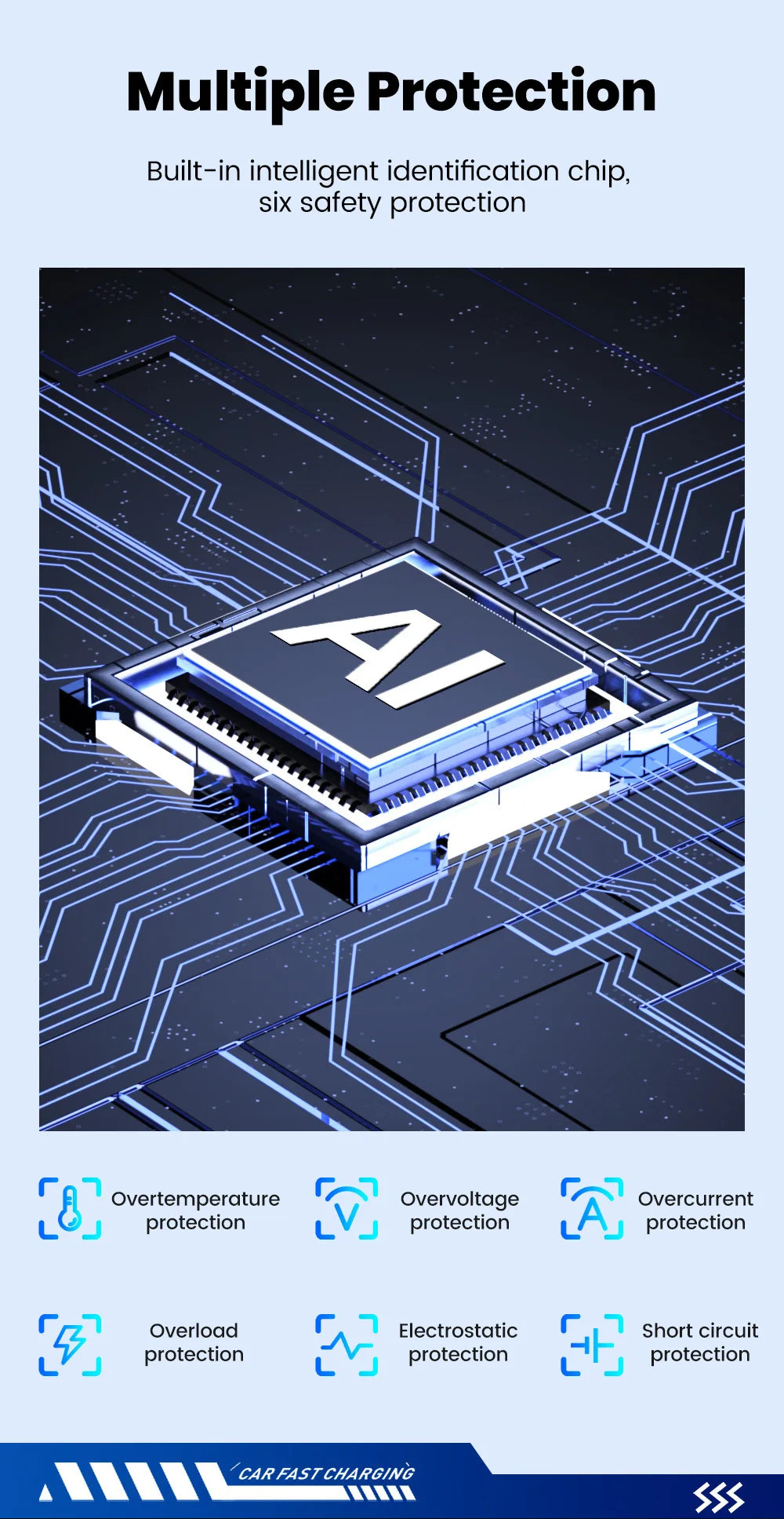 Diagram showing an AI chip with various protection features like overtemperature, overvoltage, overcurrent, overload, electro