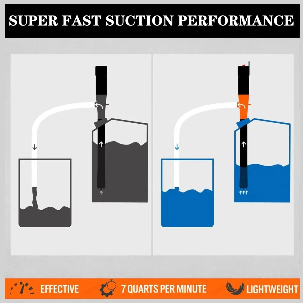 Diagramm, das die super schnelle Saugleistung einer tragbaren elektrischen Kraftstoffpumpe für Flüssigkeiten zeigt.