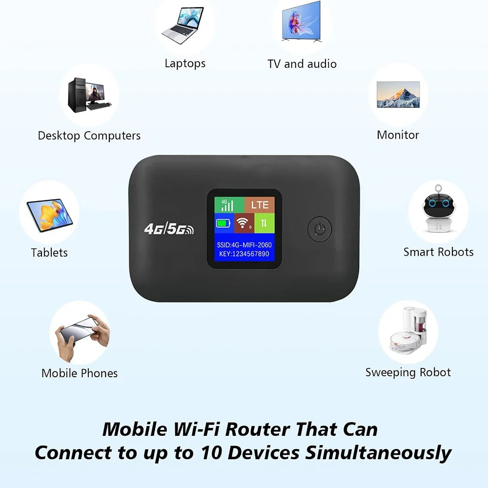 راوتر واي فاي محمول 4G LTE أسود مع أجهزة متصلة مثل الحواسيب والأجهزة اللوحية والروبوتات.