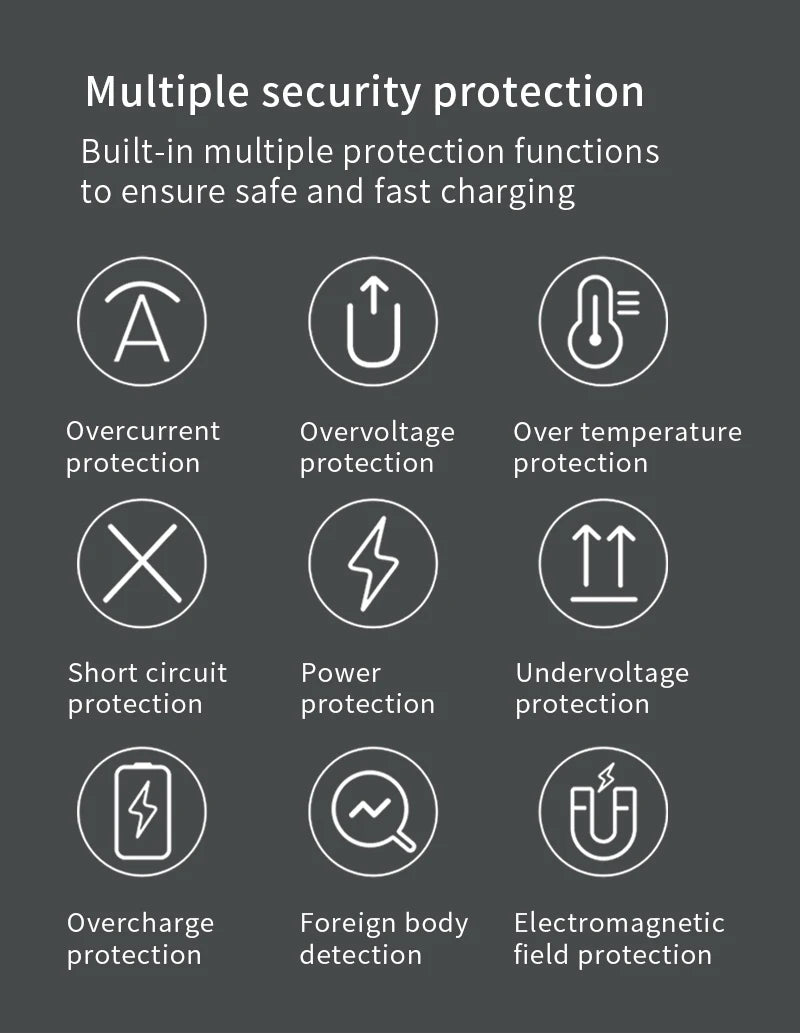 Diagram showing multiple security protections for a wireless charging device including overcurrent, overvoltage, temperature,