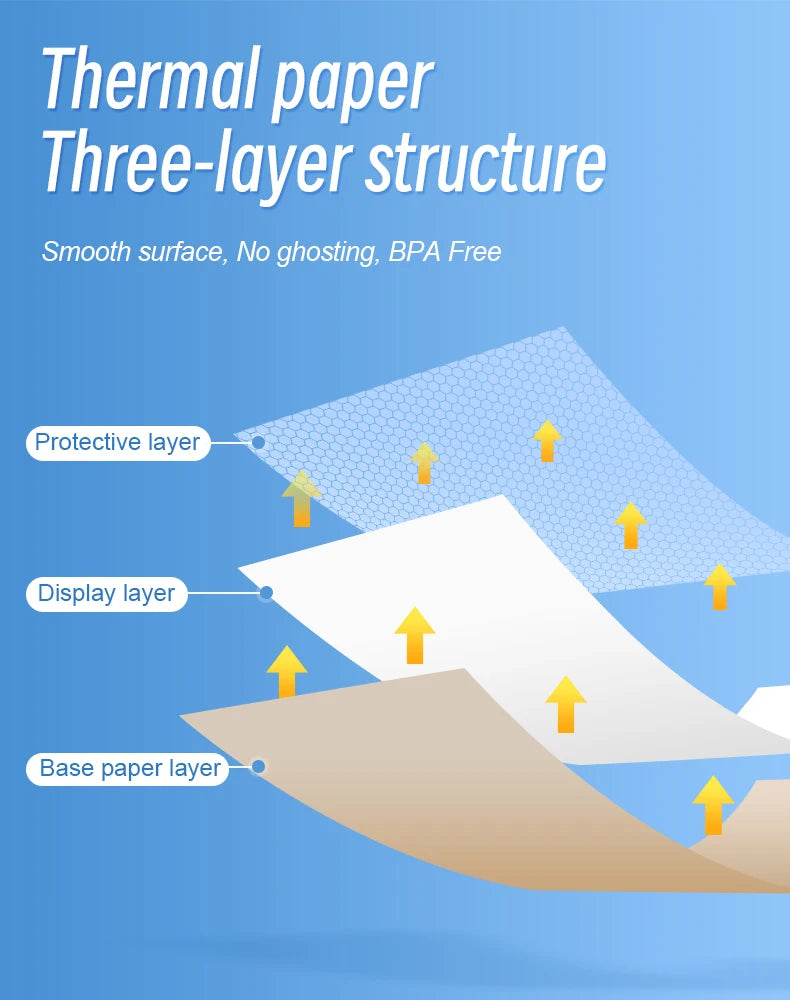 Diagram illustrating the three-layer structure of thermal paper: protective, display, and base layers.