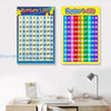 Interactive Number Learning Poster (1-100)