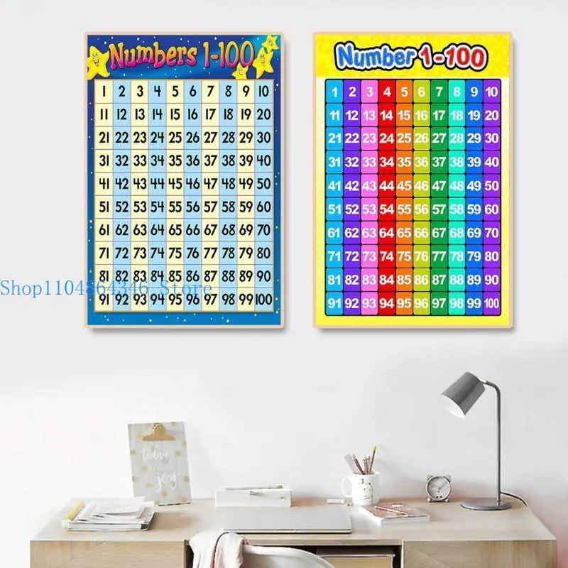 Interactive Number Learning Poster (1-100)