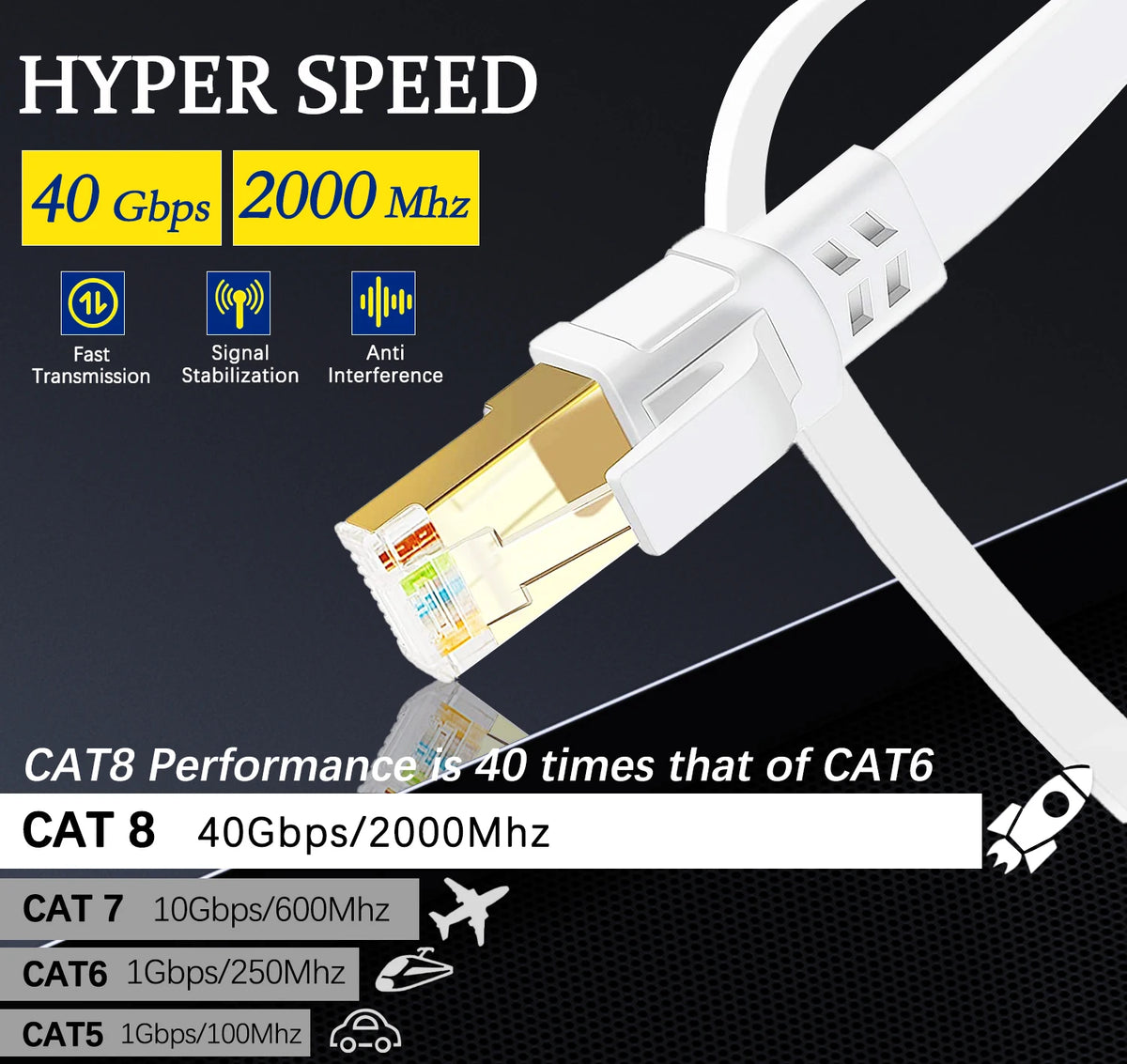 Weißer Cat8 Ethernet-Kabelanschluss, der die Leistung mit Cat6- und Cat7-Kabeln vergleicht.