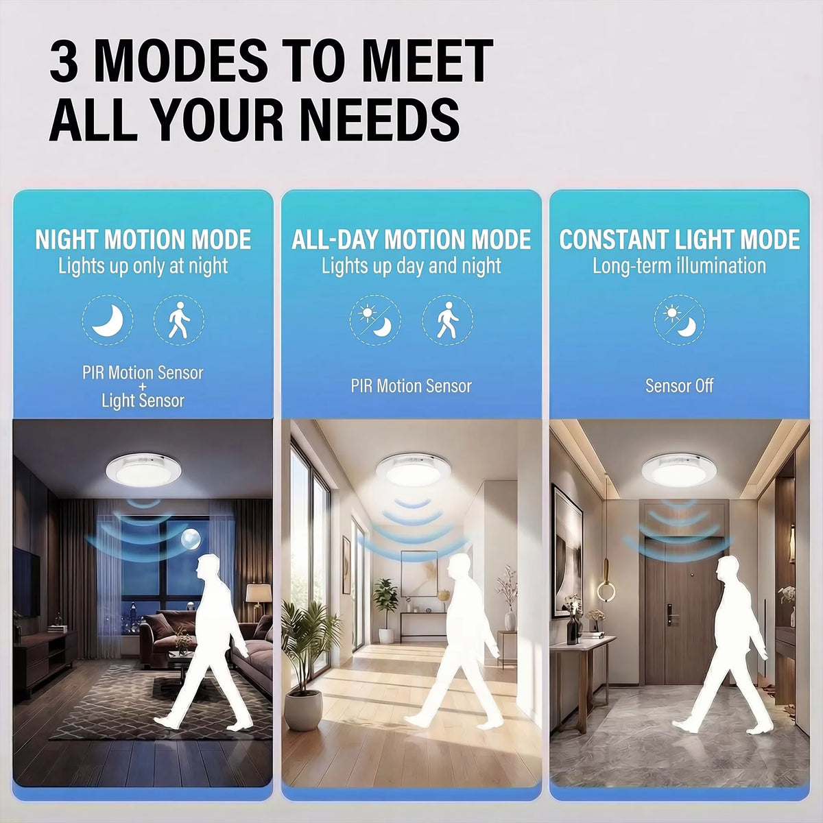 Three modes of rechargeable motion sensor ceiling lights: Night, All-day, and Constant Light modes.
