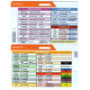 ECG 7-Step Interpretation Ruler Card