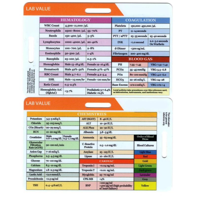 ECG 7-Step Interpretation Ruler Card