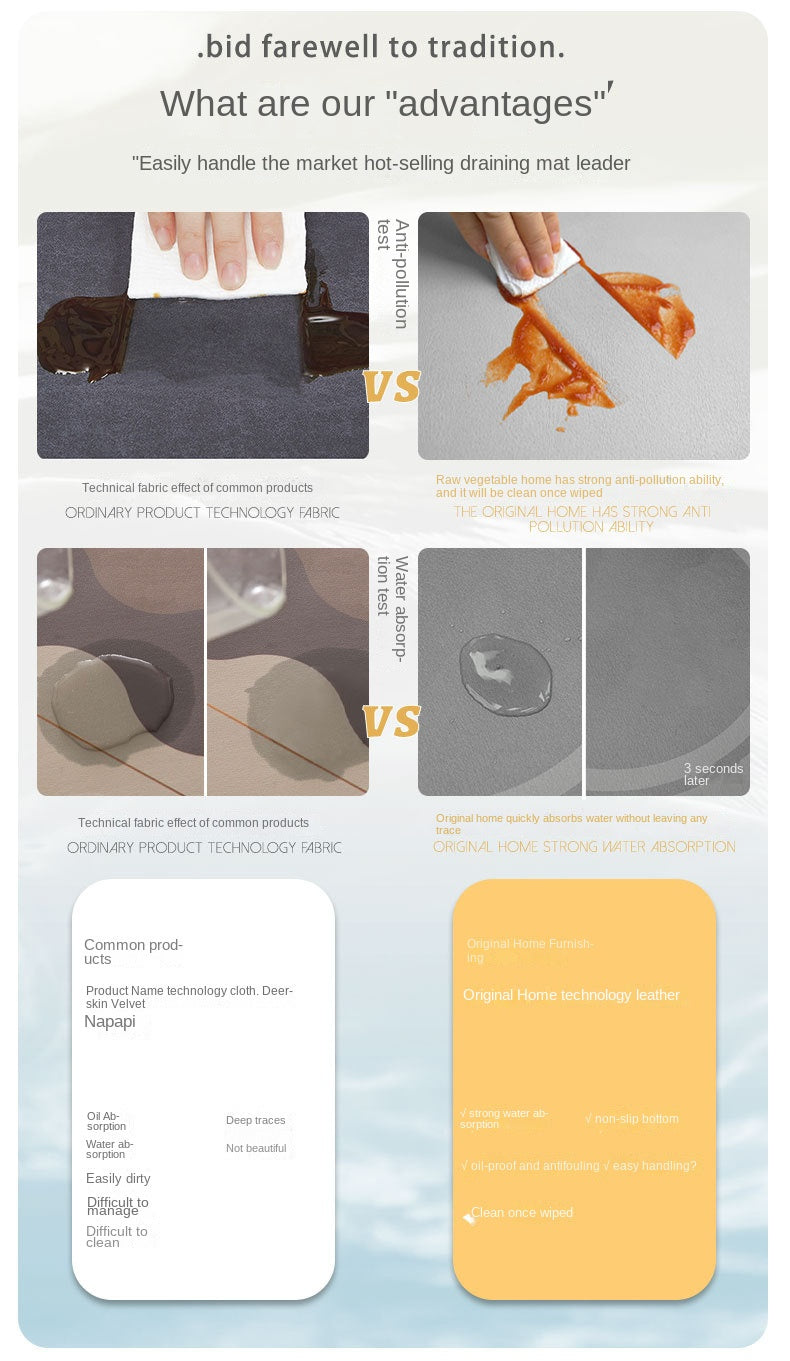 Comparison chart showing advantages of a new product over traditional fabric mats regarding anti-pollution and water absorpti