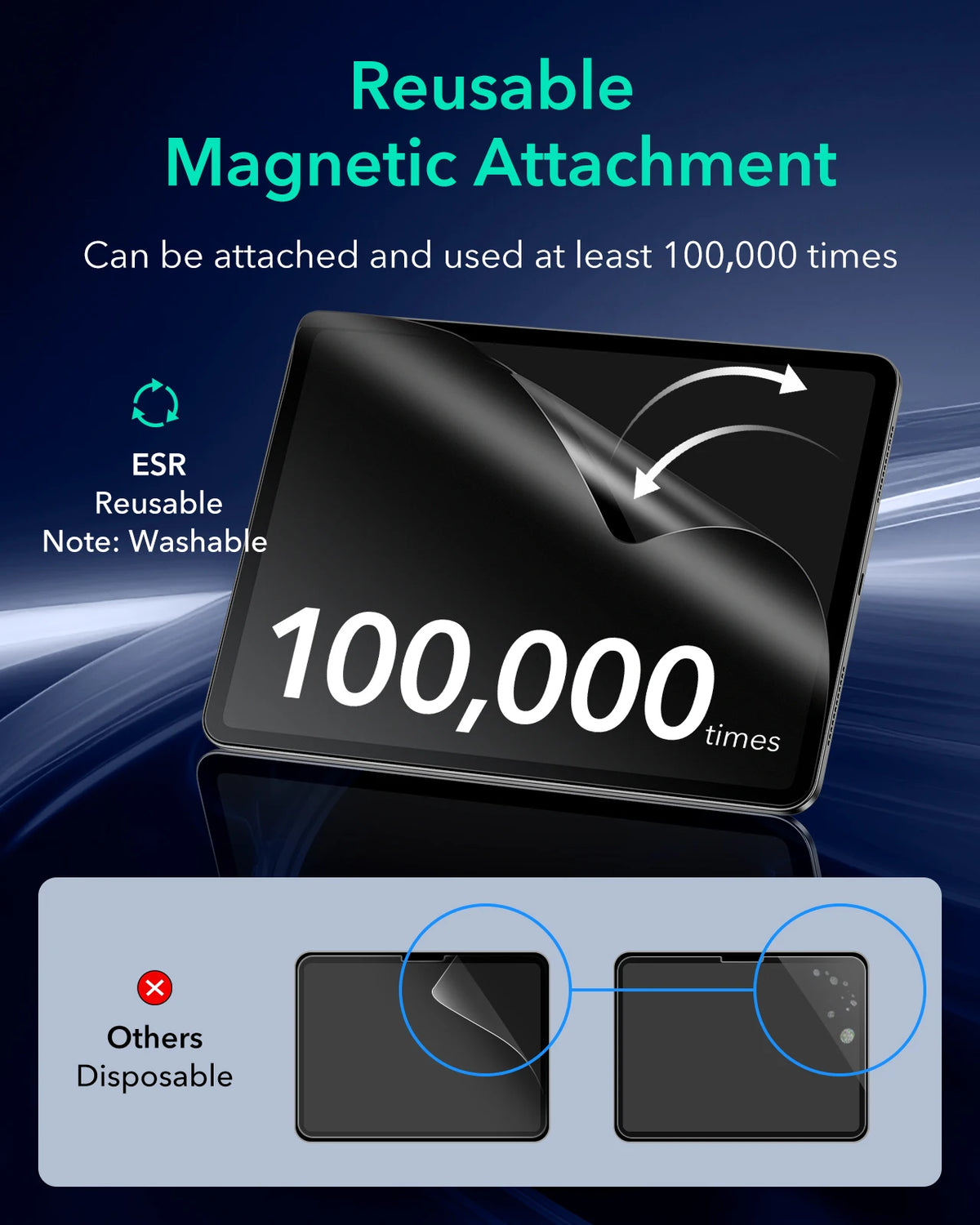 Magnetic Paper-Feel Screen Protector for iPad (2-Pack)